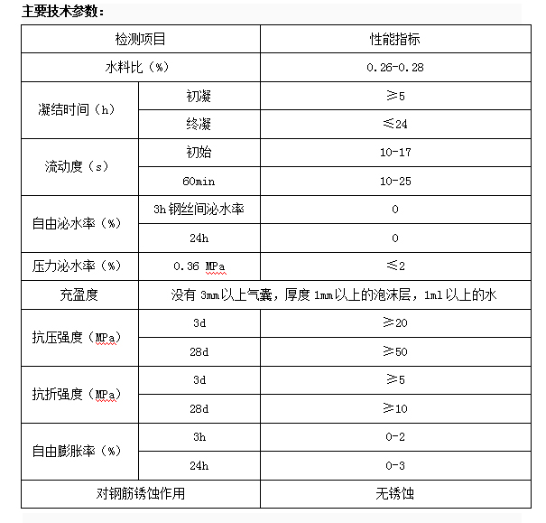 公路預應力孔道壓漿料(圖2) 公路預應力孔道壓漿料(圖2)